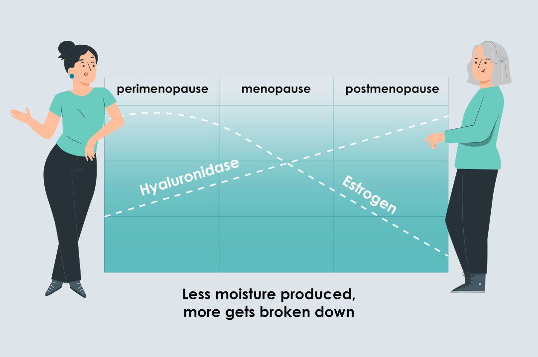 Skin Enzymes: Friends, Foes, and Finding Balance