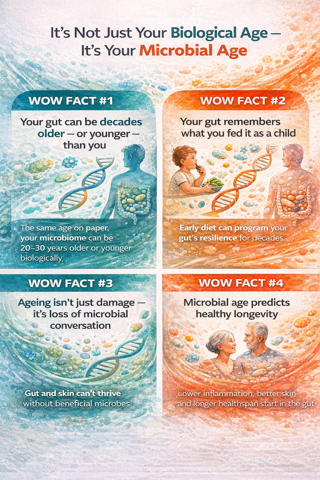 Maybe it is your Microbial Age that counts....