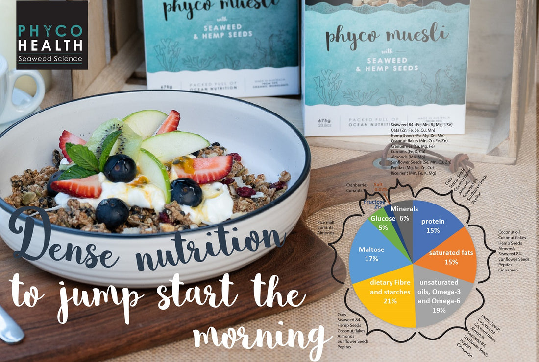 Nutritional Density to Start the Day